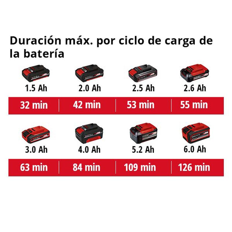 COMPRESOR AUT. Inal. 18V  11 bar CE-CC 18 Li Solo Einhell